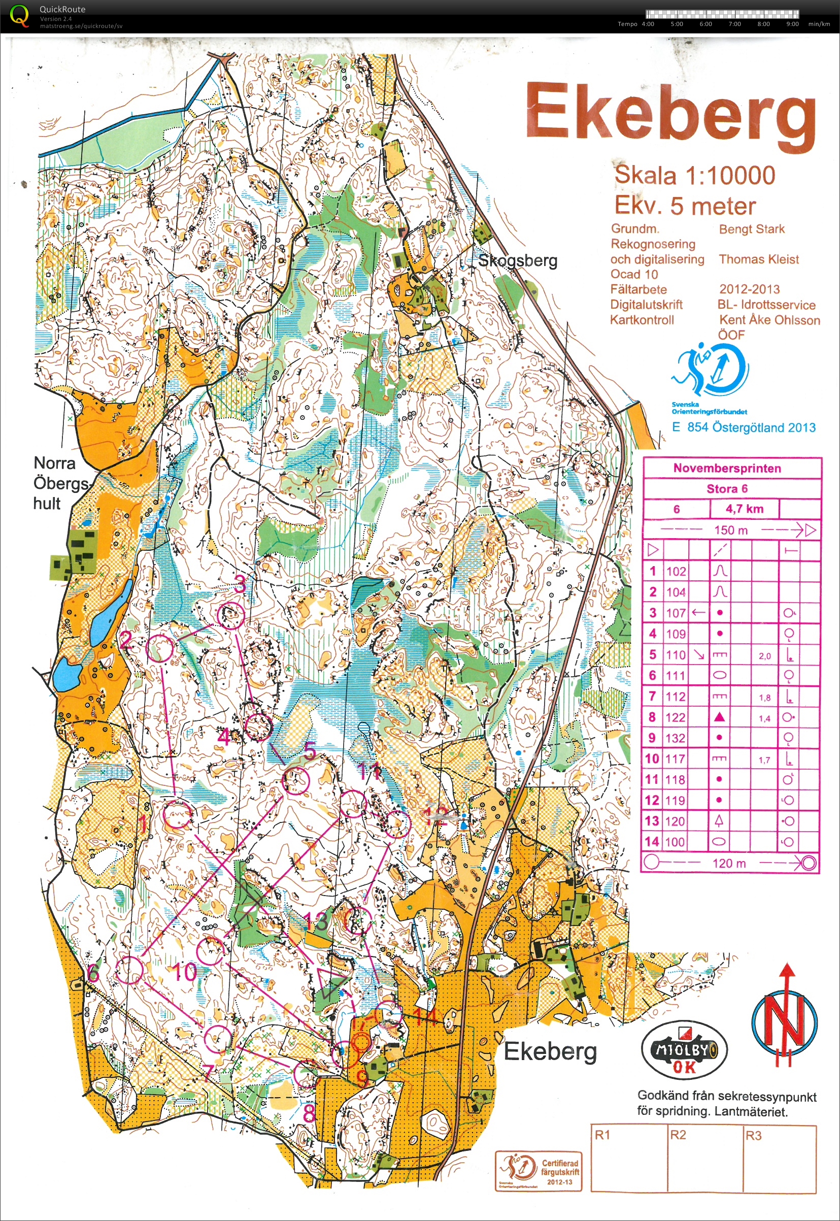 Novembersprinten, str6 (2013-11-02)