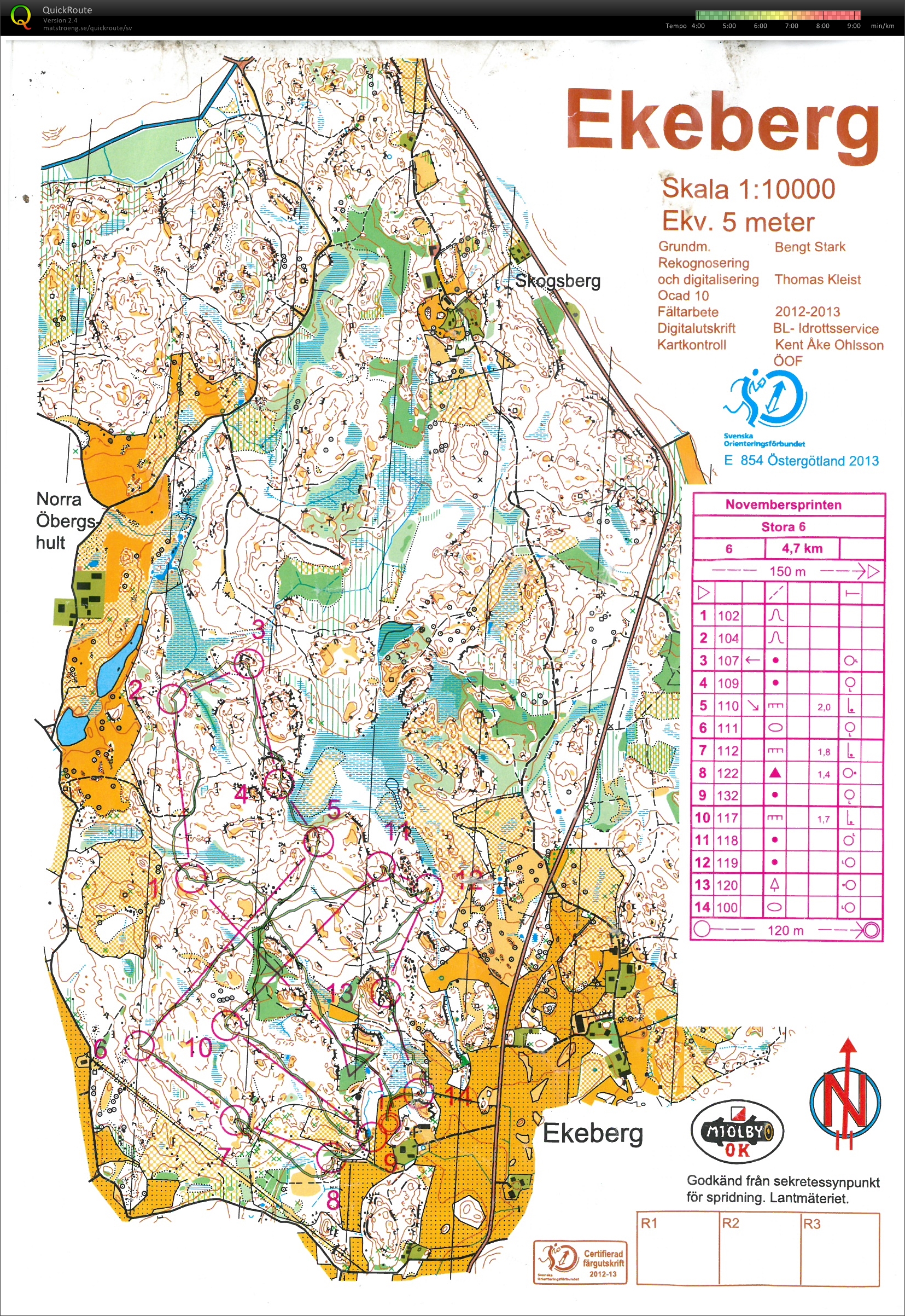 Novembersprinten, str6 (02-11-2013)