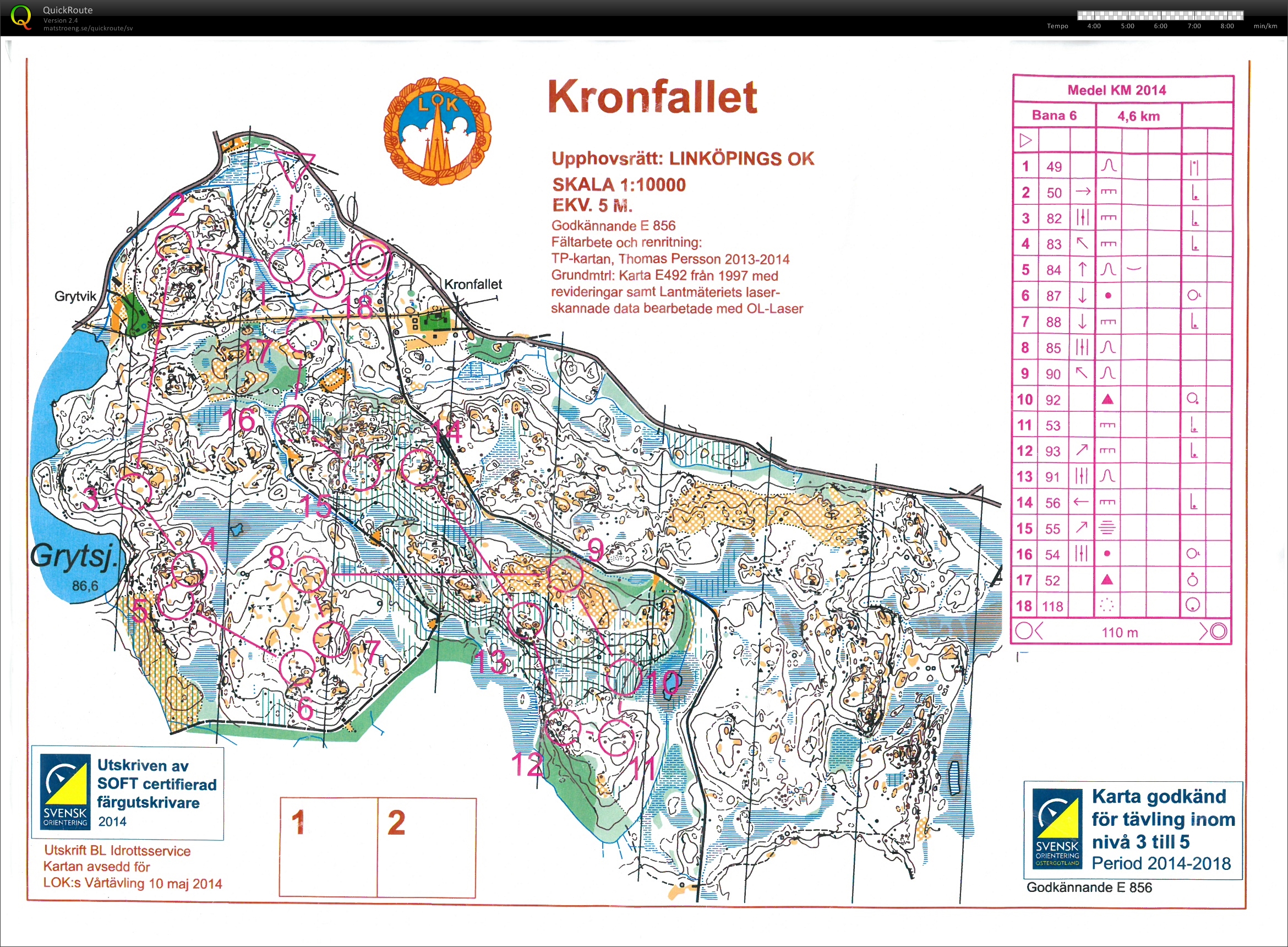 LOKs Medel-KM (20-08-2014)