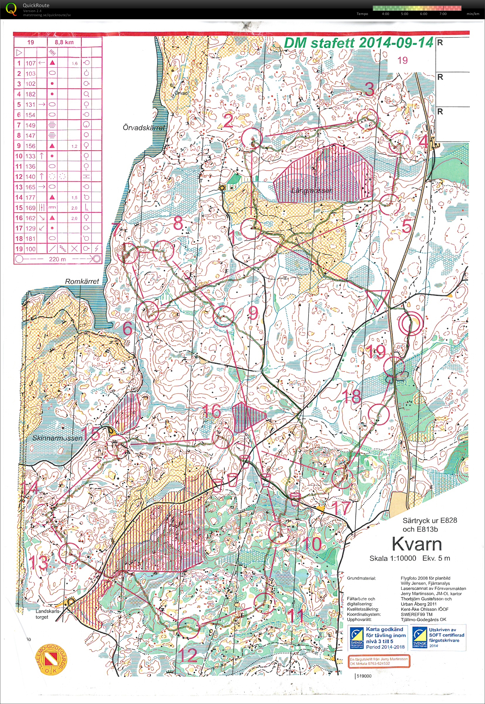 Stafett-DM (14-09-2014)