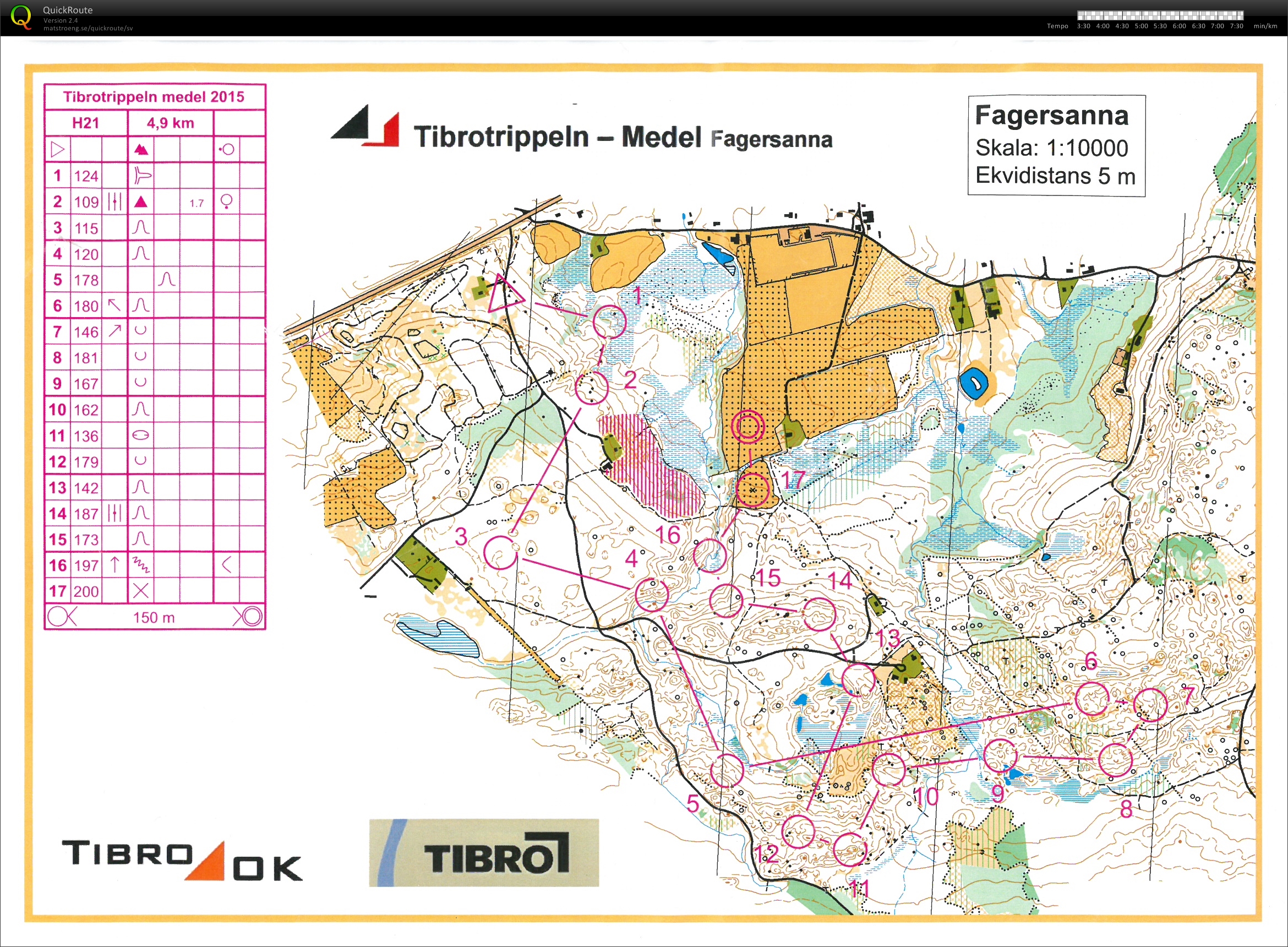 TibroTrippeln, Medel (2015-04-11)