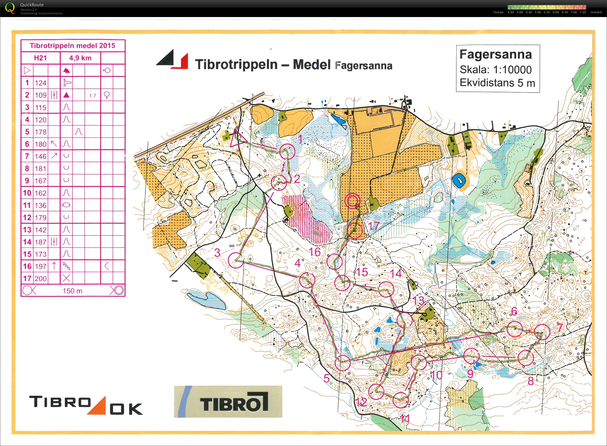 TibroTrippeln, Medel (11/04/2015)