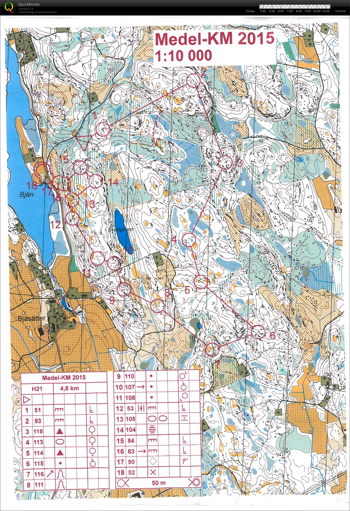 Medel-KM LOK (2015-08-25)