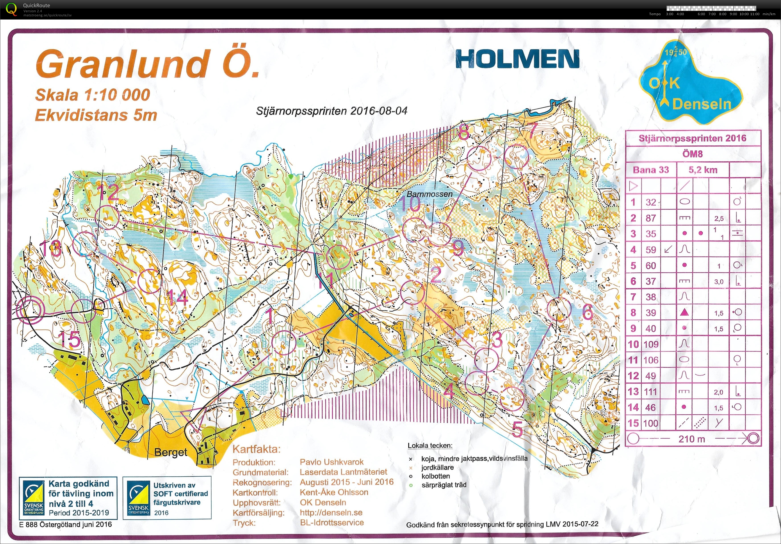 Stjärnorpssprinten Ö8 (03.08.2016)