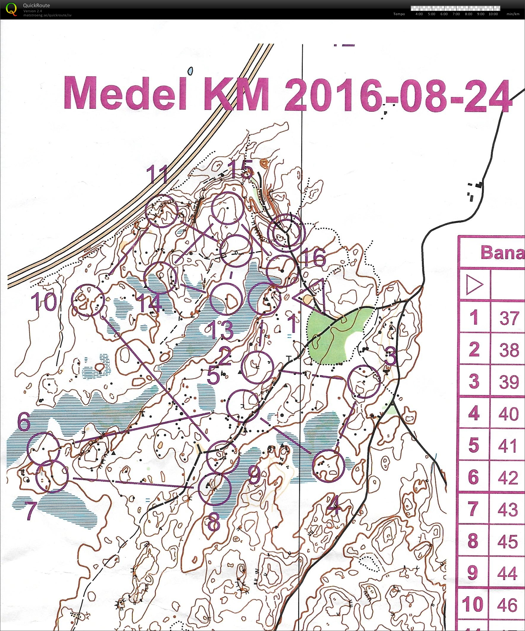 Medel-KM LOK (23/08/2016)