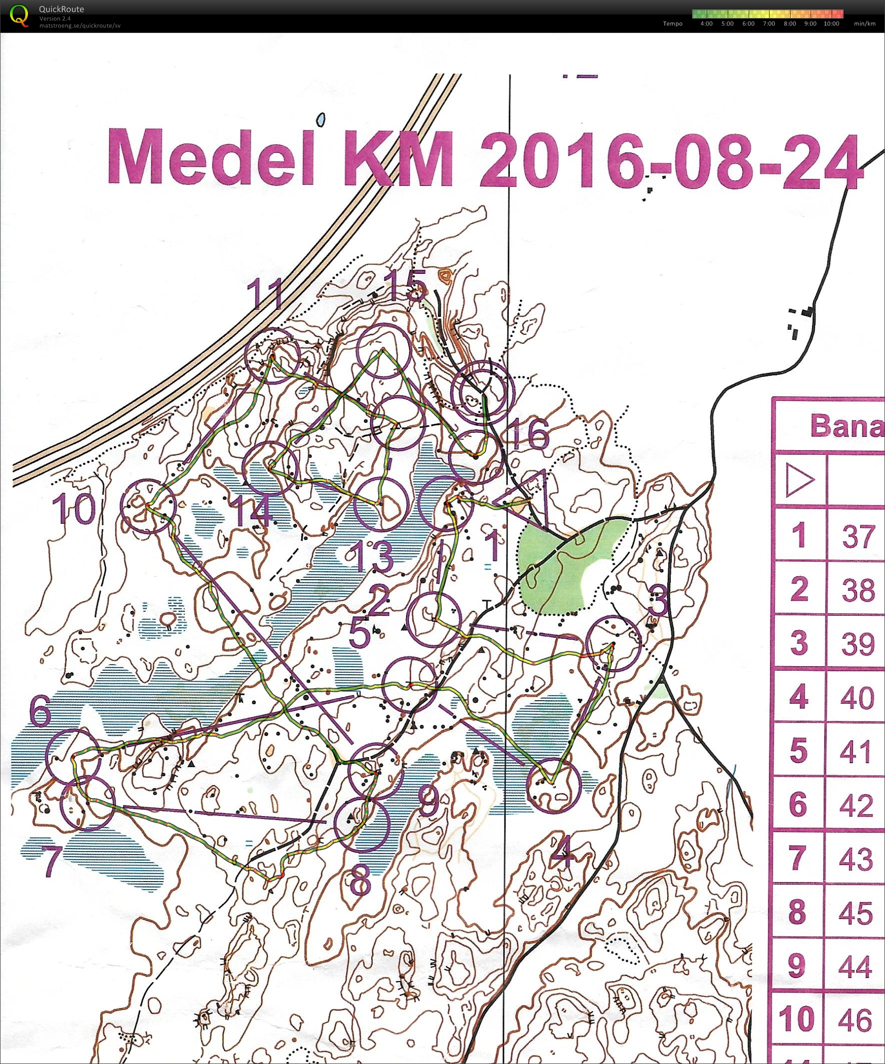 Medel-KM LOK (2016-08-23)