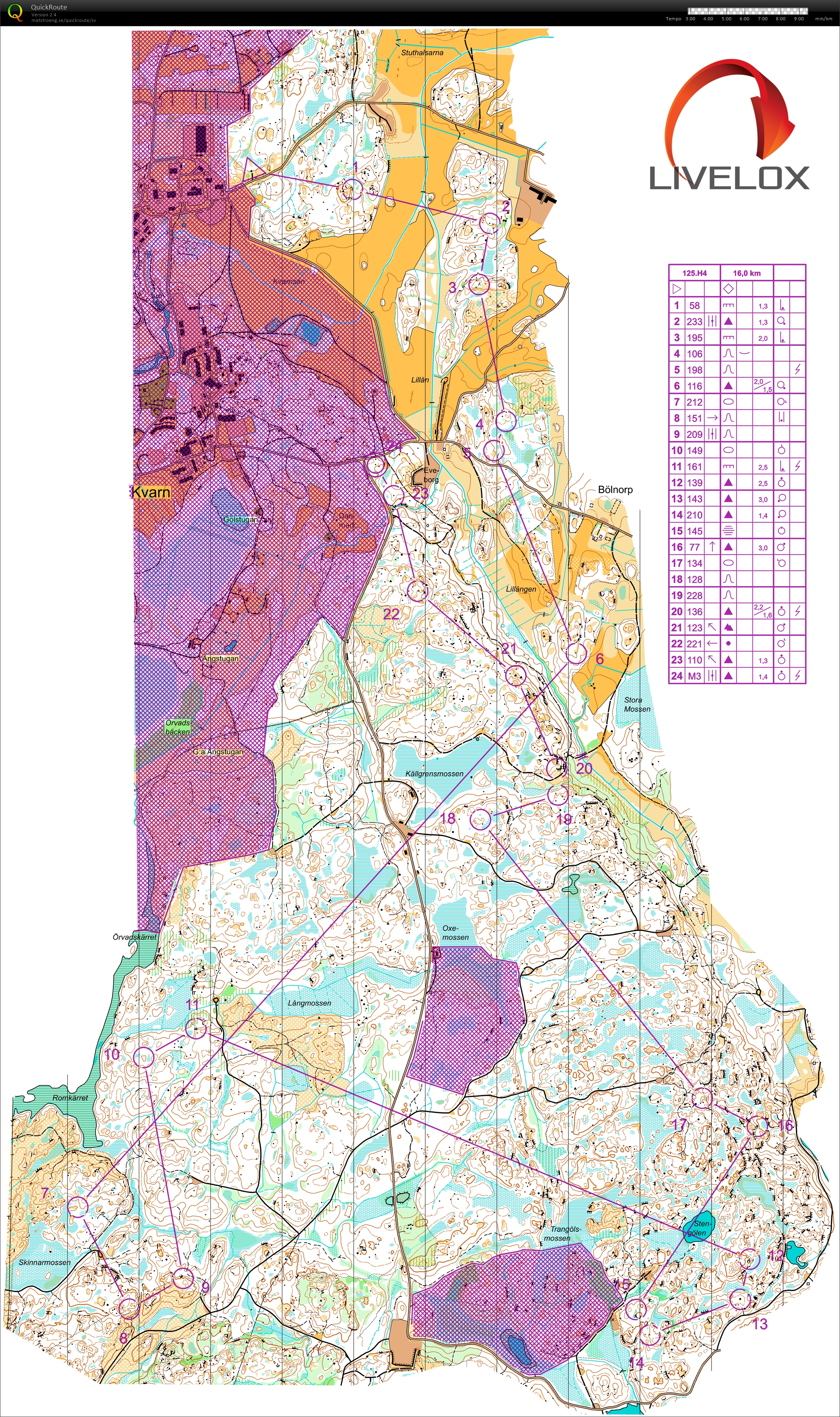 Omlöpning Långa Natten 2012 (2020-05-01)