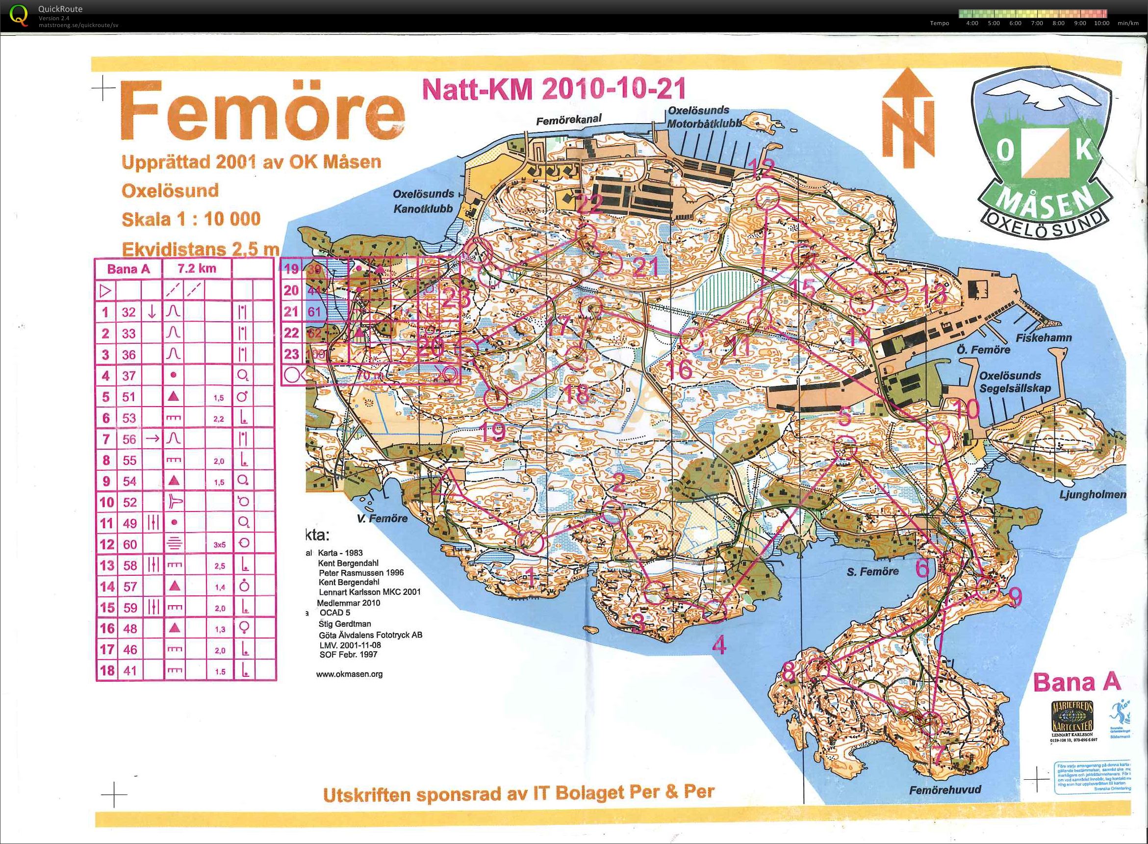 Natträning Femöre (11-02-2012)