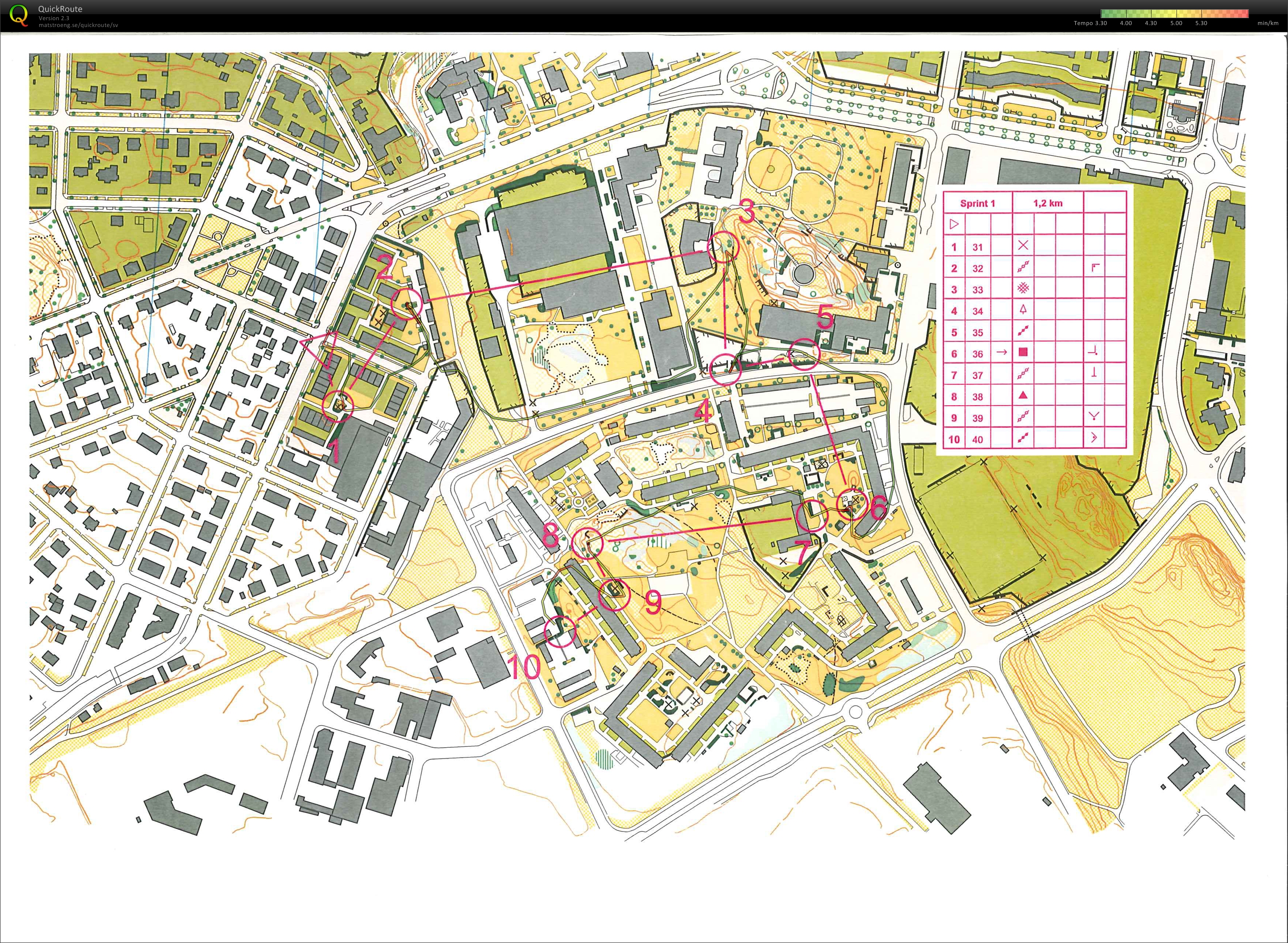 Sprintträning - 1 (2011-03-29)