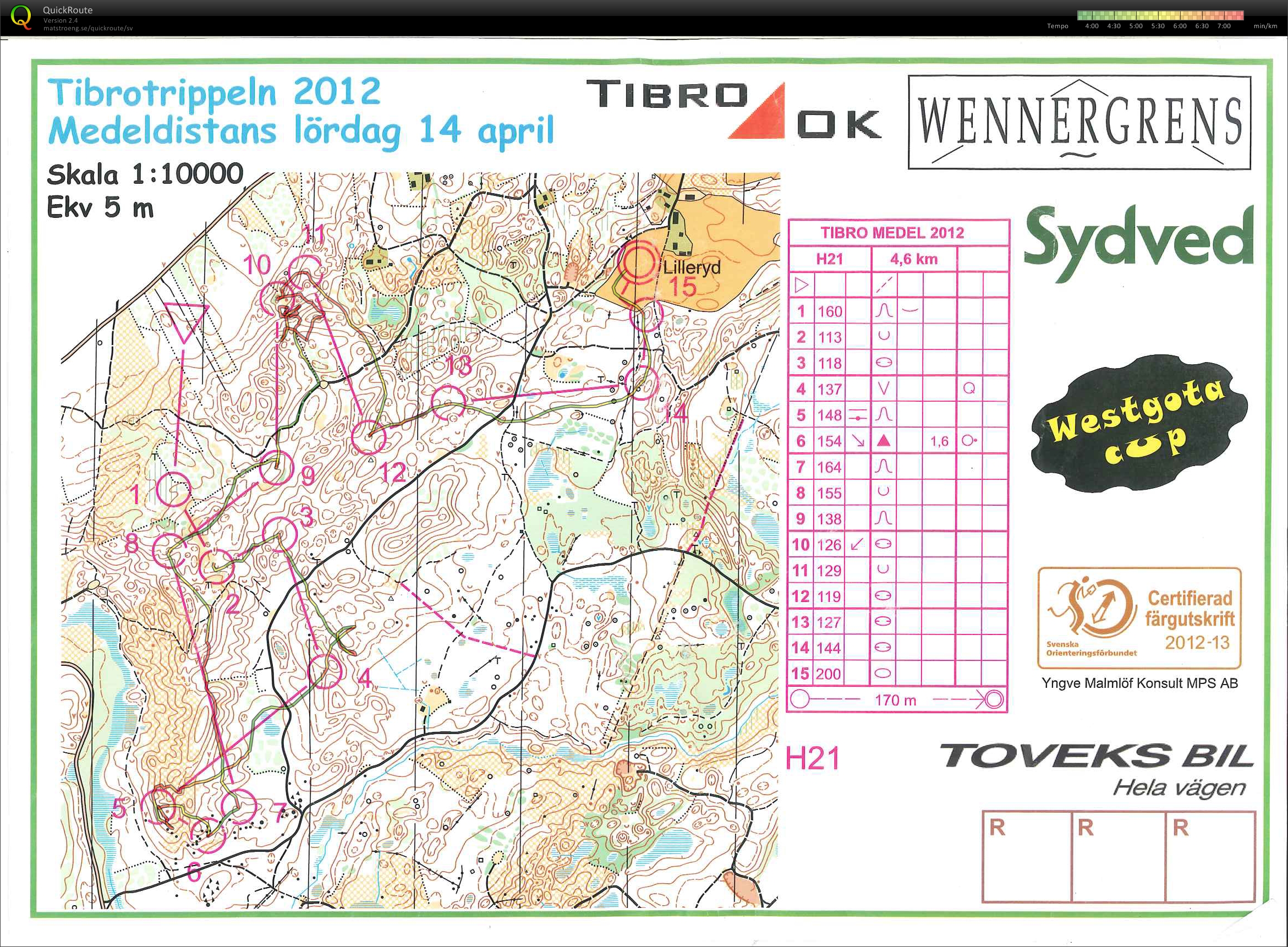 Tibrotrippeln, medel (2012-04-14)